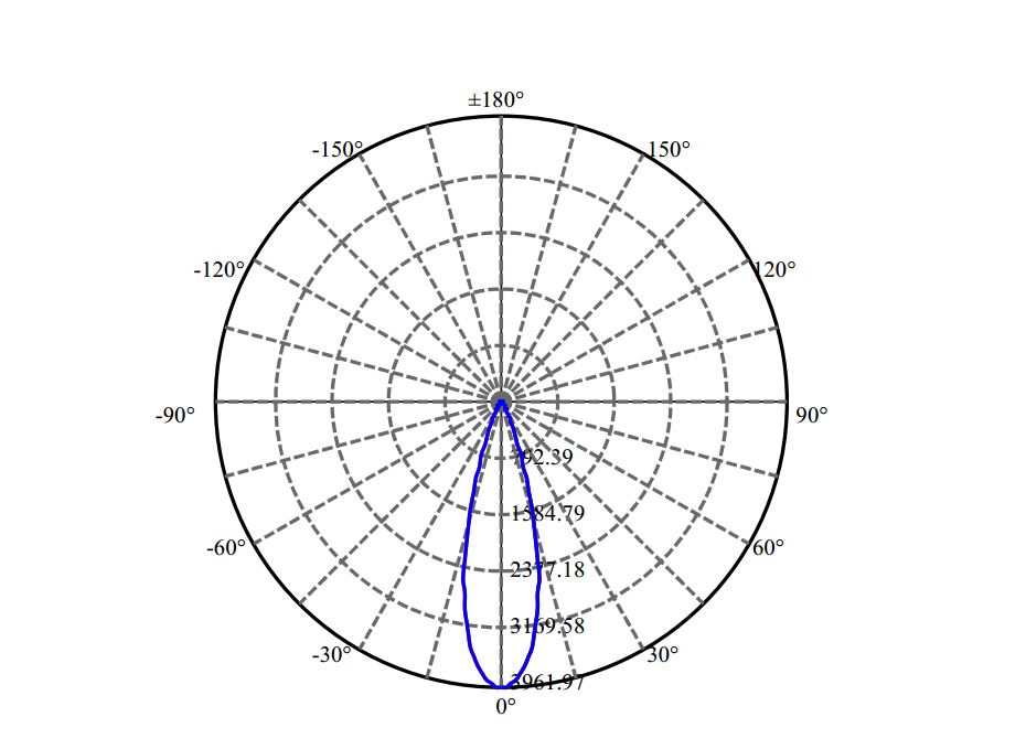 Nata Lighting Company Limited - Evenly Light Shape